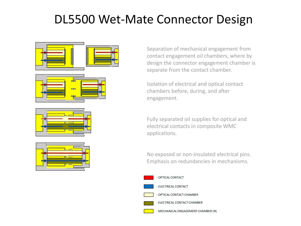 DL5500 Wet-Mate Connector Design